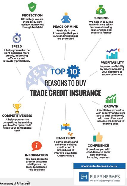 rating euler hermes|trade credit insurance Euler Hermes.